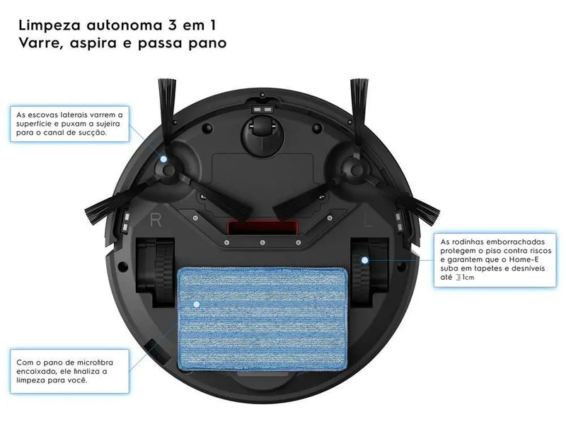 Robô Aspirador Electrolux (19V, Bivolt)